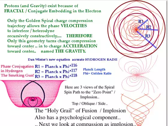 Vật lý Fractal liên hợp pha nâng cao - Đa ngôn ngữ
