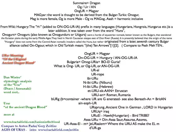 The serious ET history of religion and biology on Earth:Anu-Naki - Uru -Drac Story
